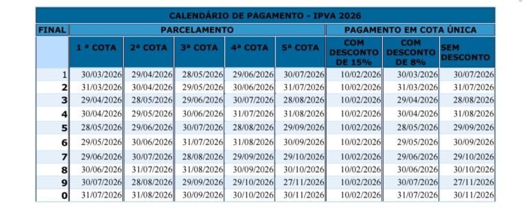 Confira o desconto e a data para pagar o IPVA 2026 na Bahia